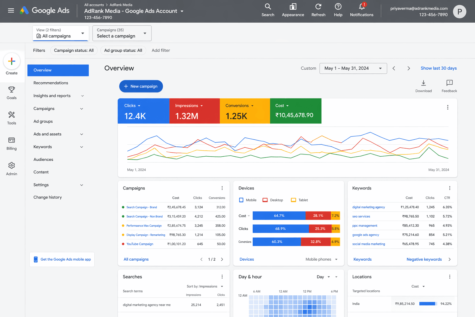 Google Ads Optimization