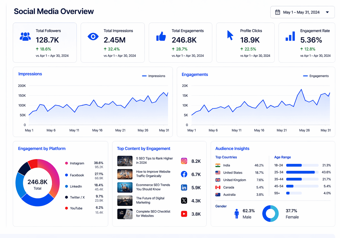 Social Media Growth